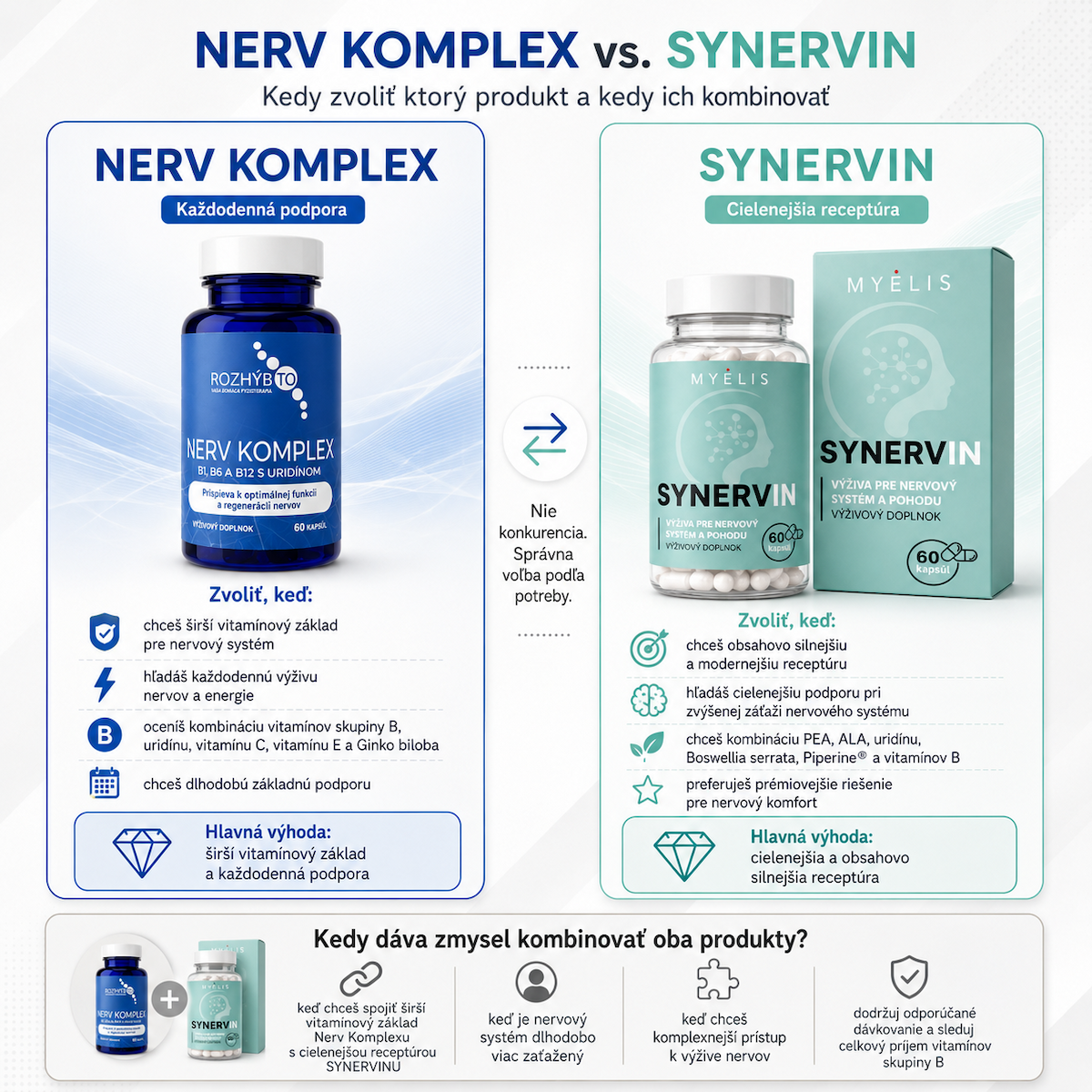 SYNERVIN alebo Nerv Komplex